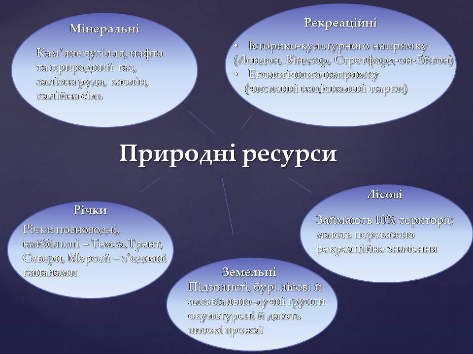 Презентація на тему «Великобританія» (варіант 7) - Слайд #9