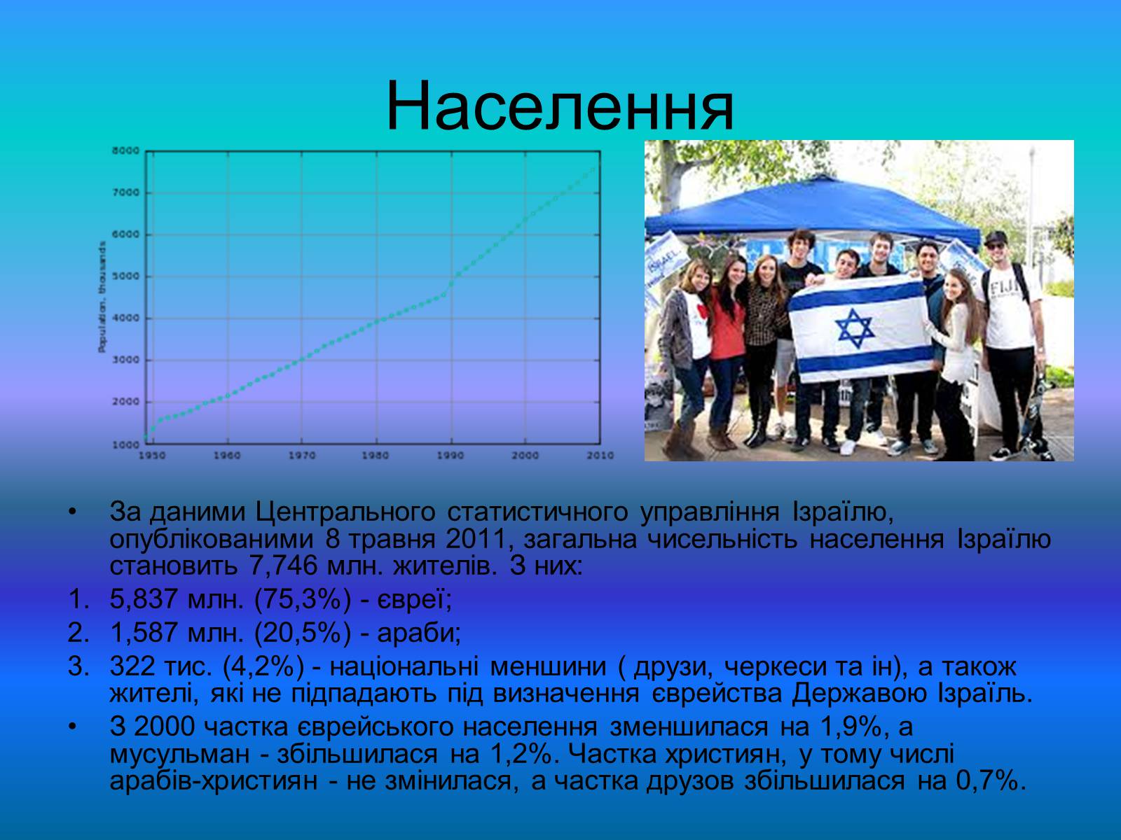 Презентація на тему «Повна характеристика Ізраїлю» - Слайд #6