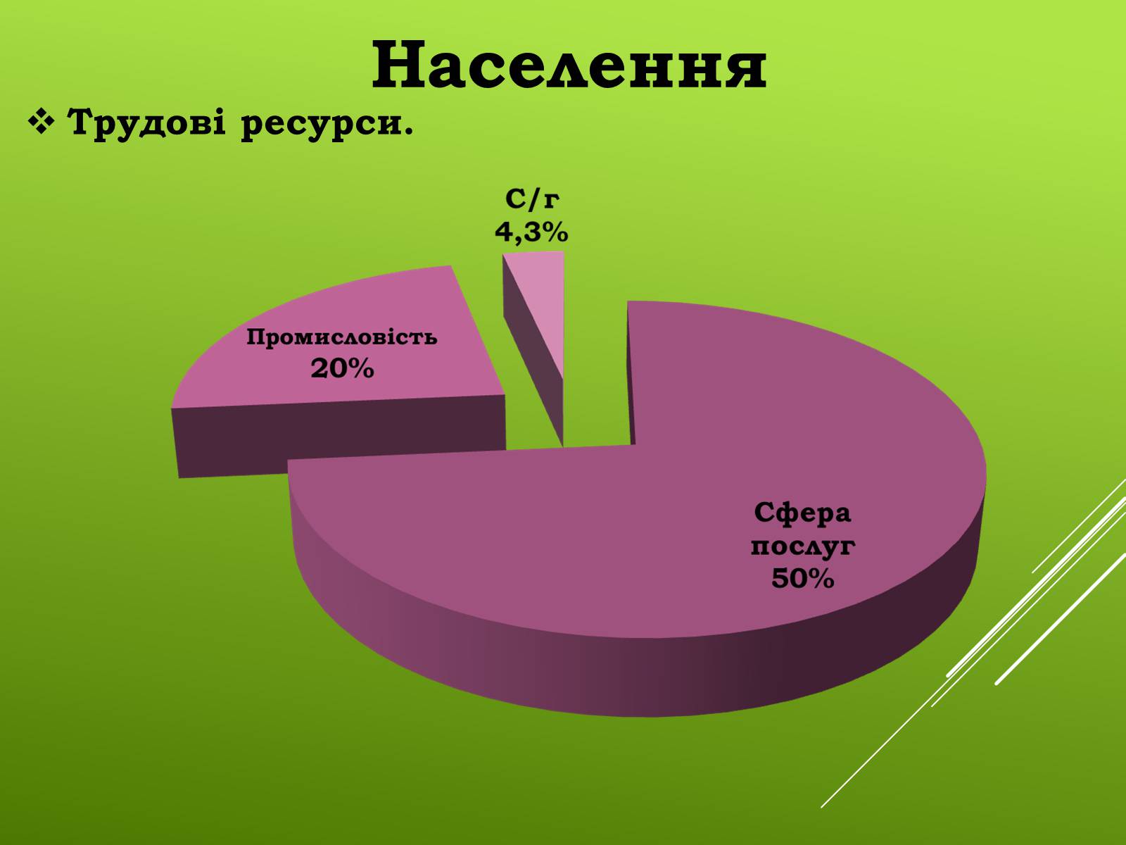 Презентація на тему «Канада» (варіант 20) - Слайд #13