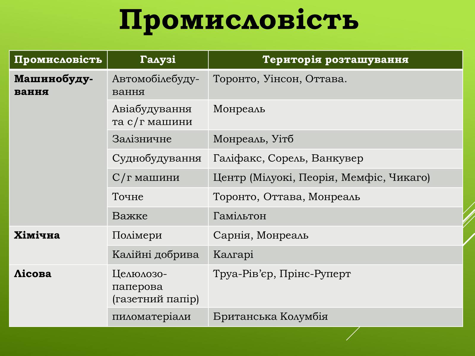 Презентація на тему «Канада» (варіант 20) - Слайд #21