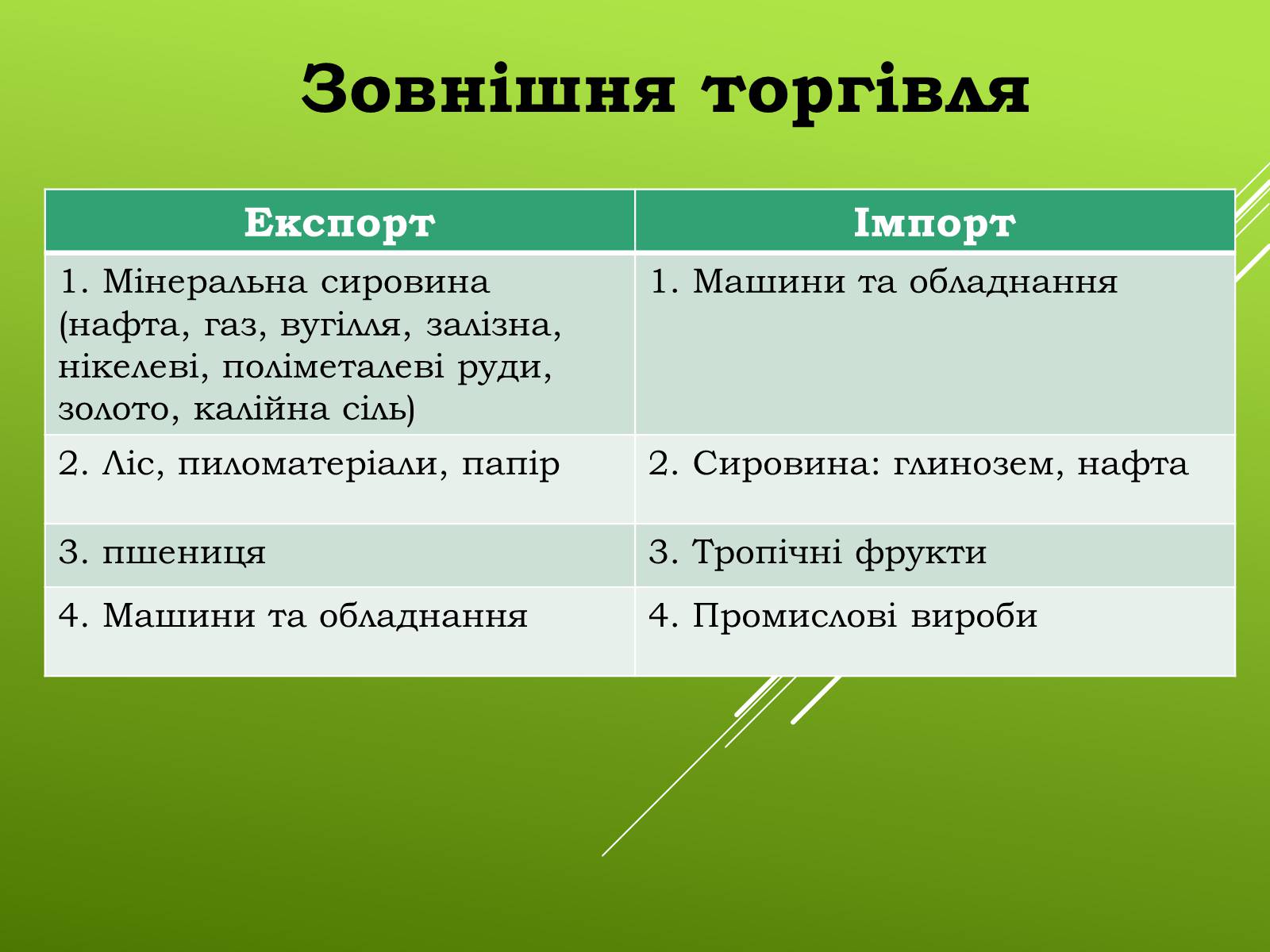 Презентація на тему «Канада» (варіант 20) - Слайд #25