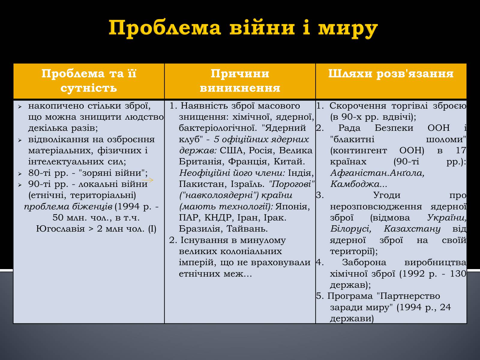 Презентація на тему «Глобальні проблеми людства.» (варіант 5) - Слайд #4