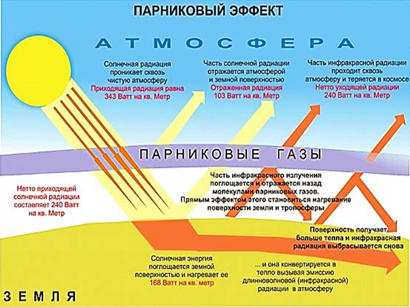 Презентація на тему «Парниковий ефект» (варіант 7) - Слайд #5