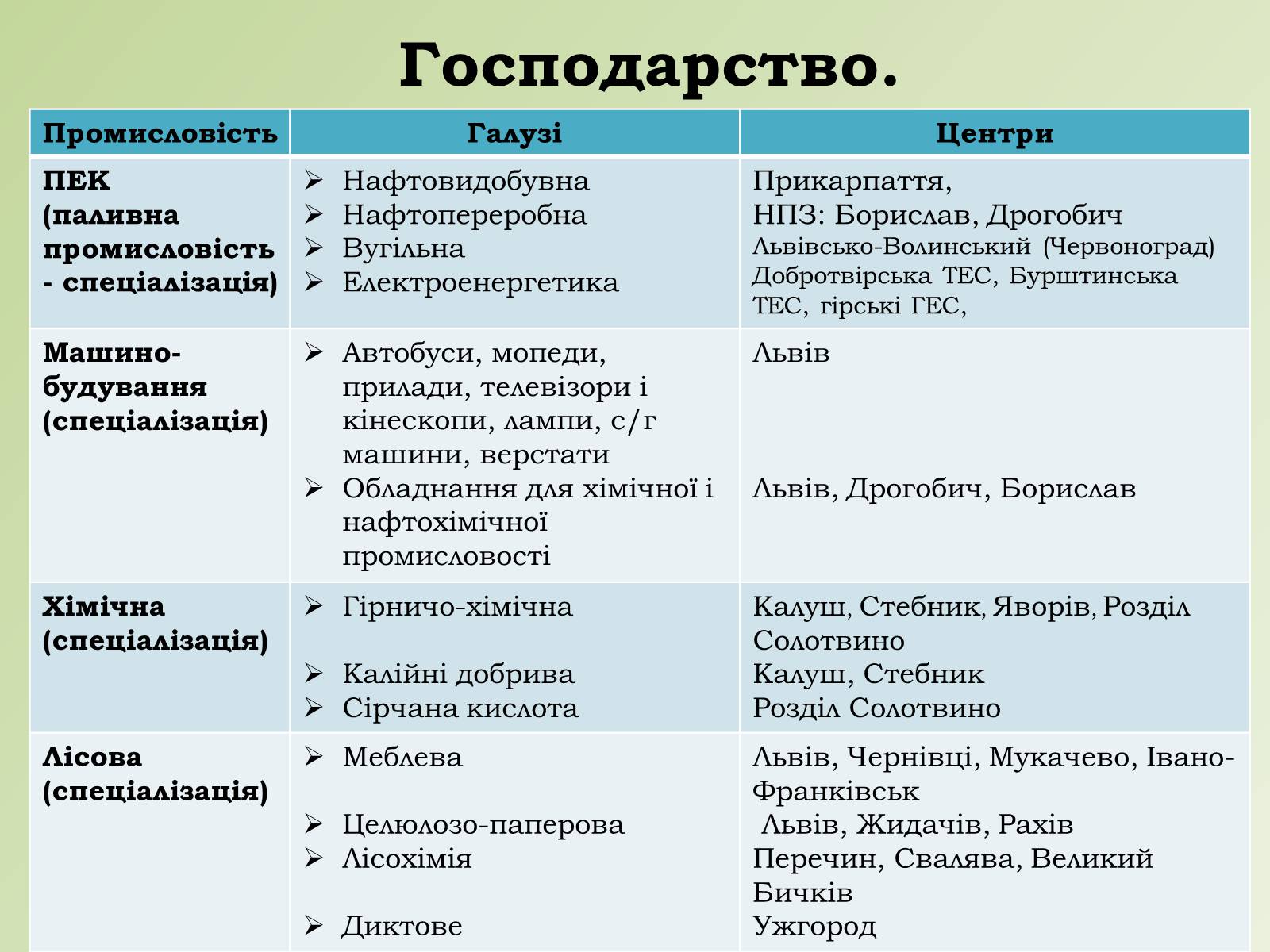 Презентація на тему «Карпатський економічний район» (варіант 1) - Слайд #16