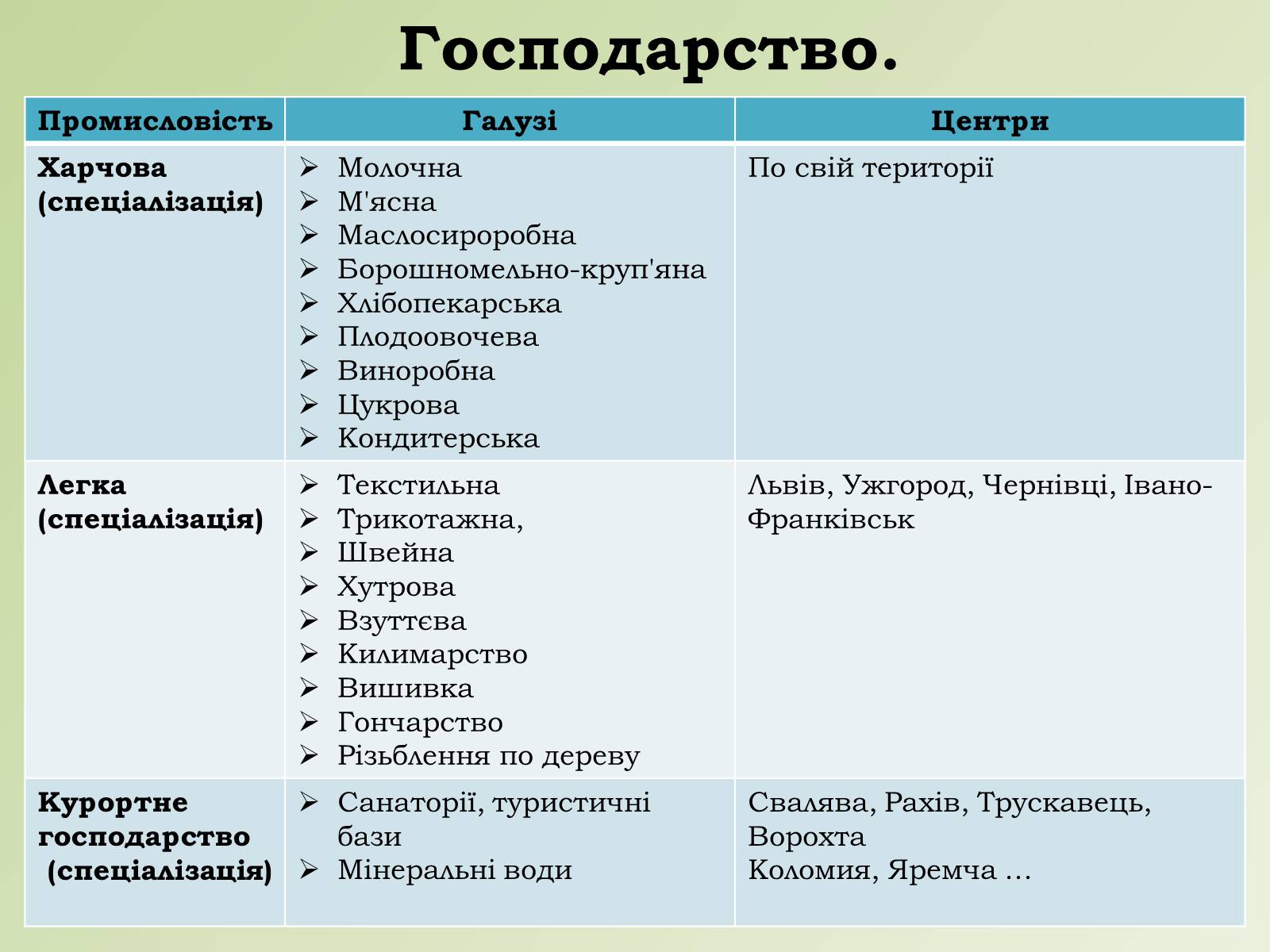 Презентація на тему «Карпатський економічний район» (варіант 1) - Слайд #17