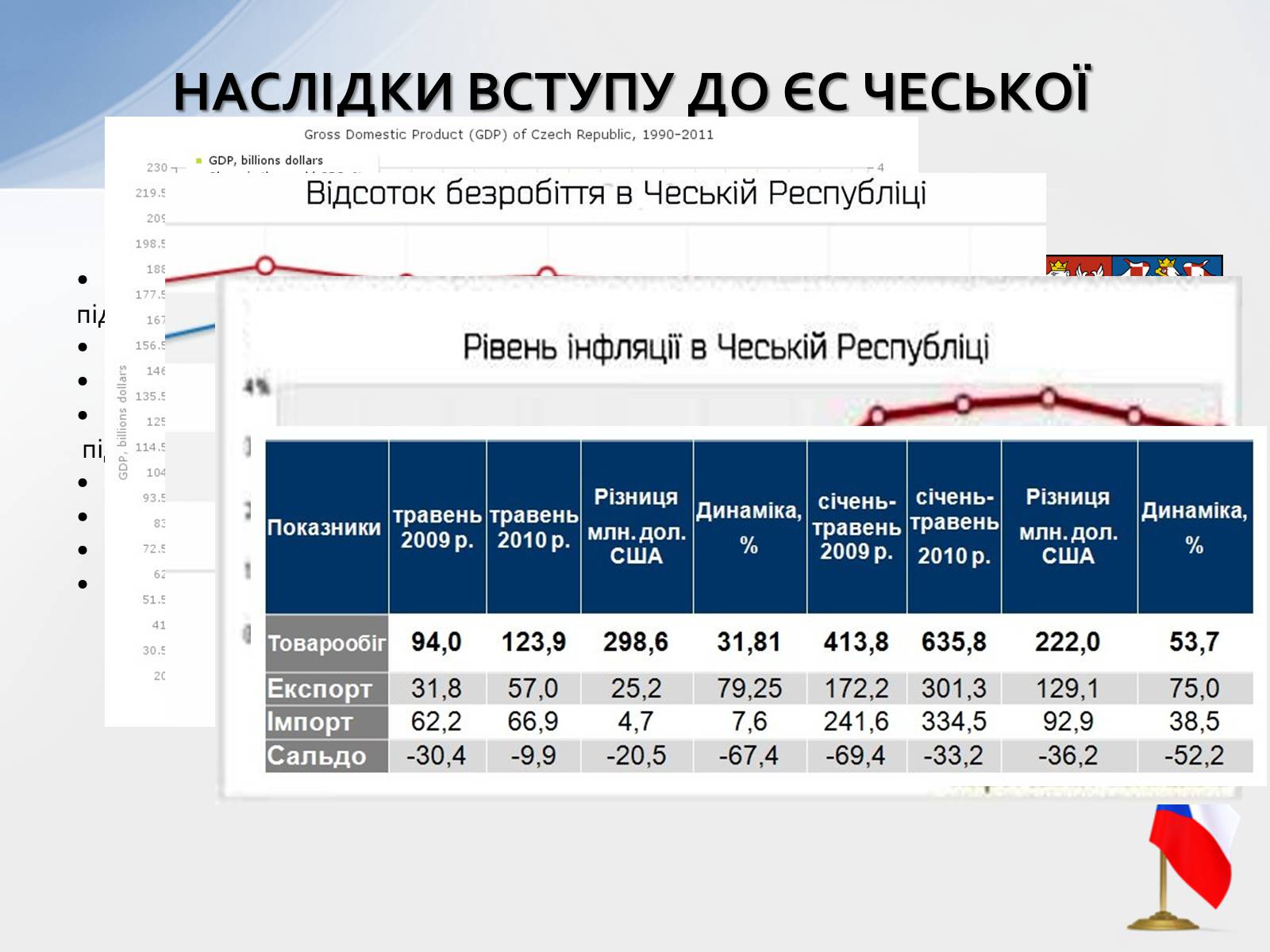 Презентація на тему «Наслідки інтеграції країн Західної Європи до ЄС» - Слайд #4