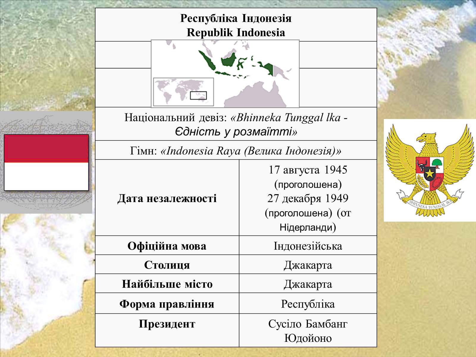 Презентація на тему «Республіка Індонезія» - Слайд #2