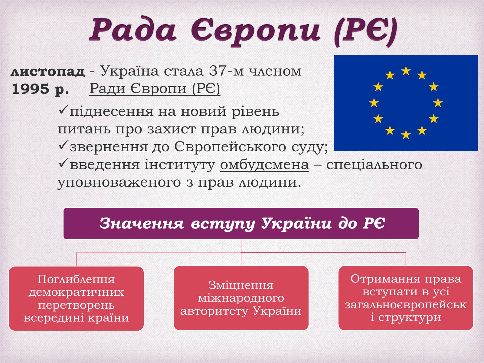 Презентація на тему «Україна в міжнародних організаціях» - Слайд #5