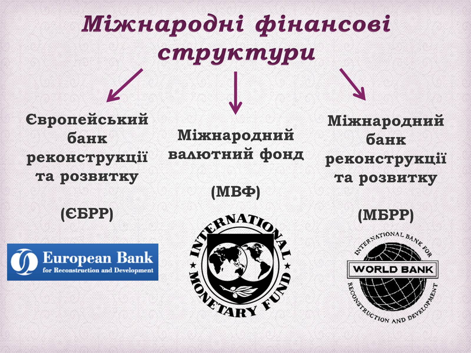 Презентація на тему «Україна в міжнародних організаціях» - Слайд #8