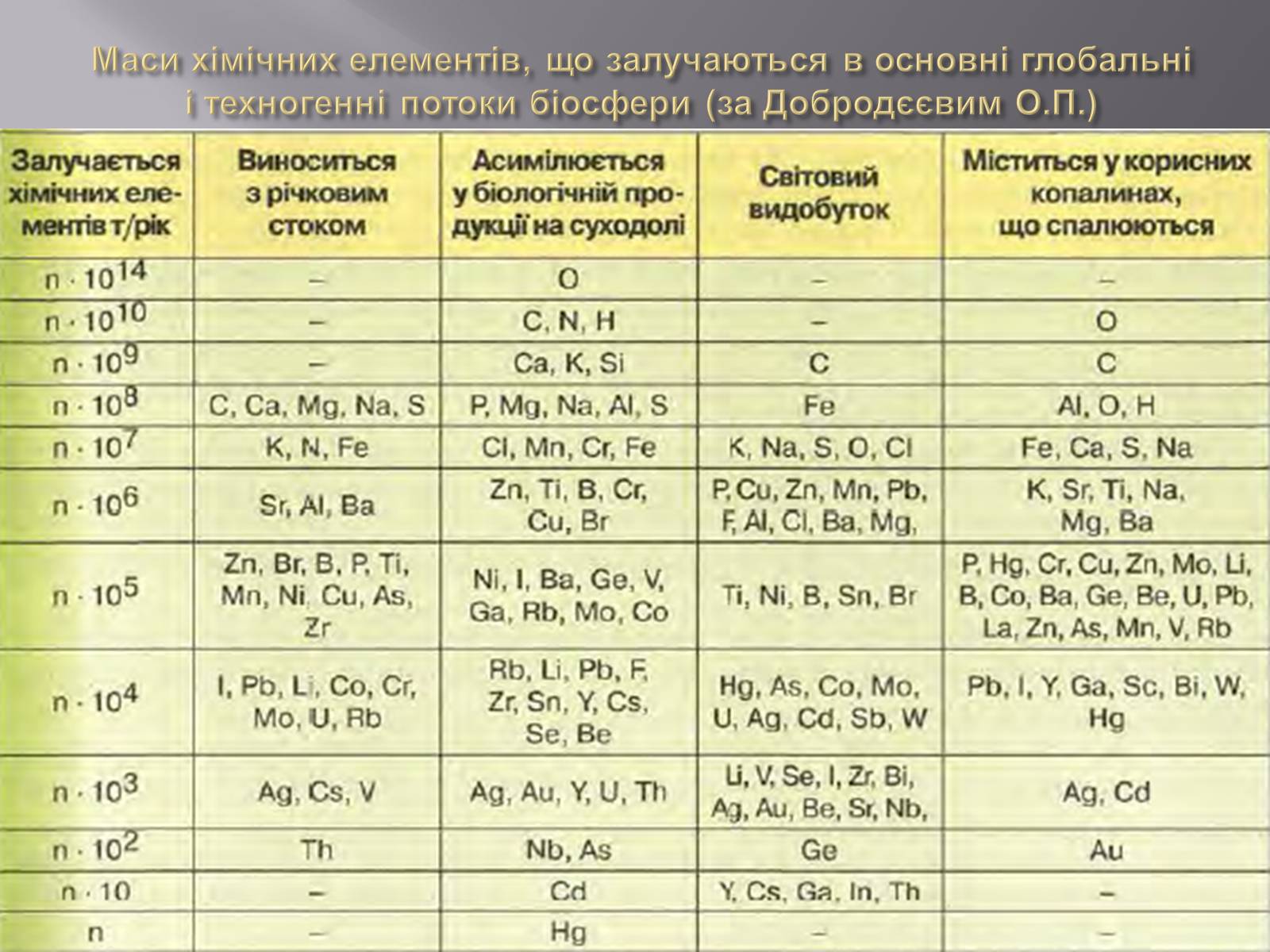 Презентація на тему «Техногенез економічне зростання» - Слайд #16