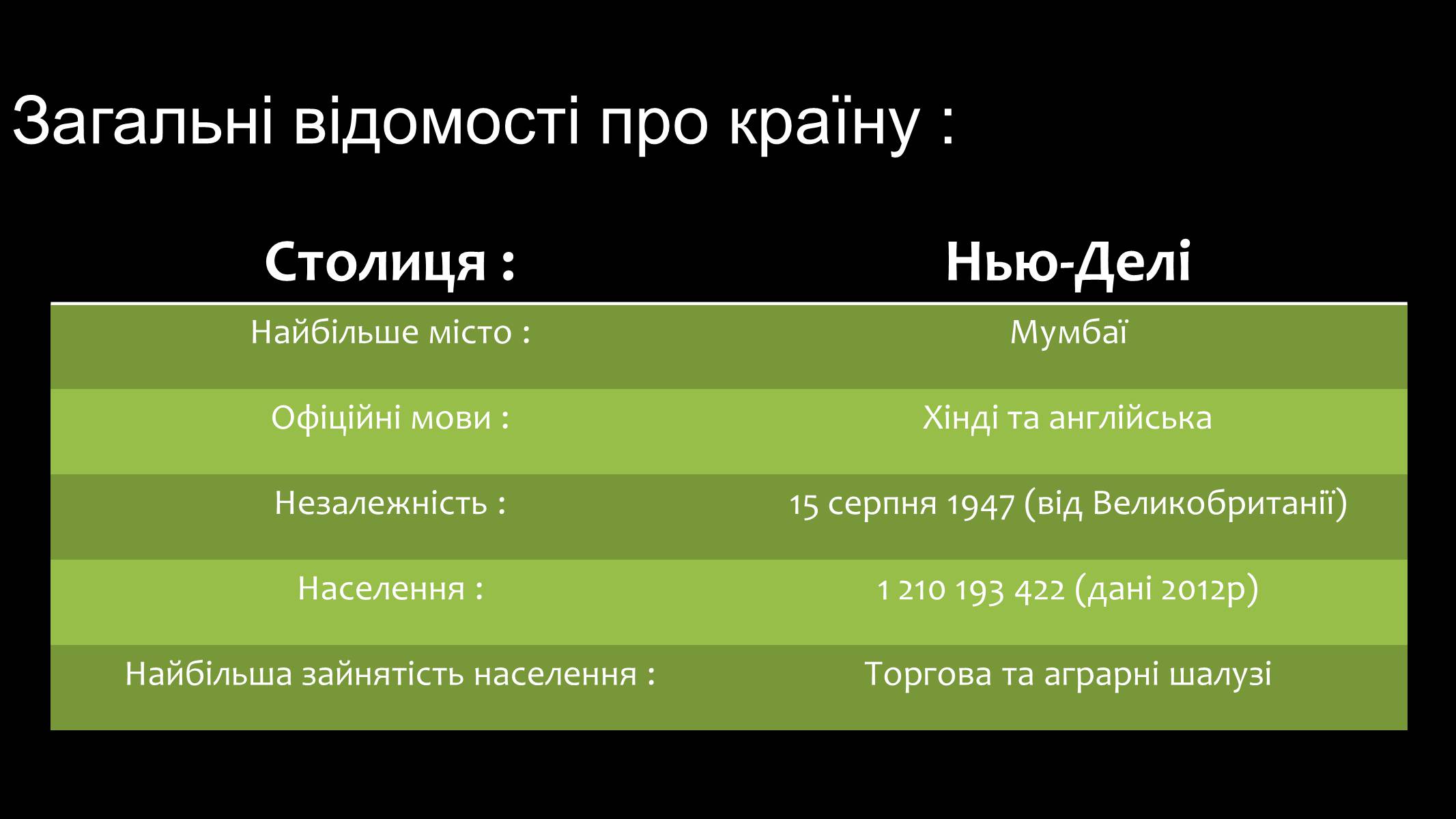 Презентація на тему «Індія» (варіант 13) - Слайд #2