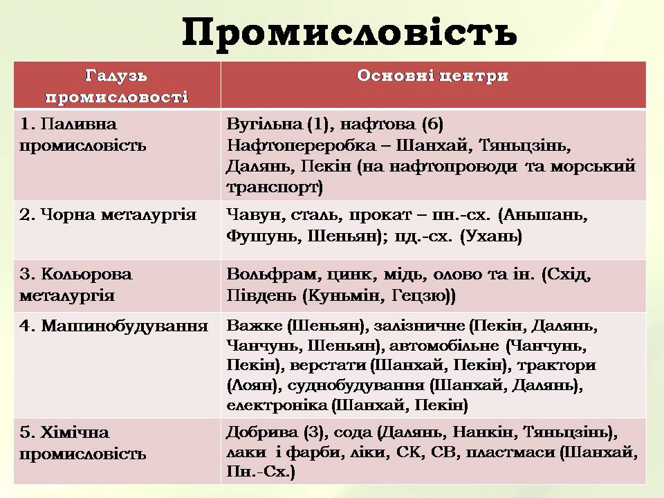 Презентація на тему «Китайська Народна Республіка» (варіант 5) - Слайд #26