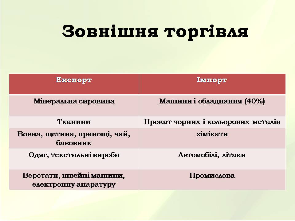 Презентація на тему «Китайська Народна Республіка» (варіант 5) - Слайд #36