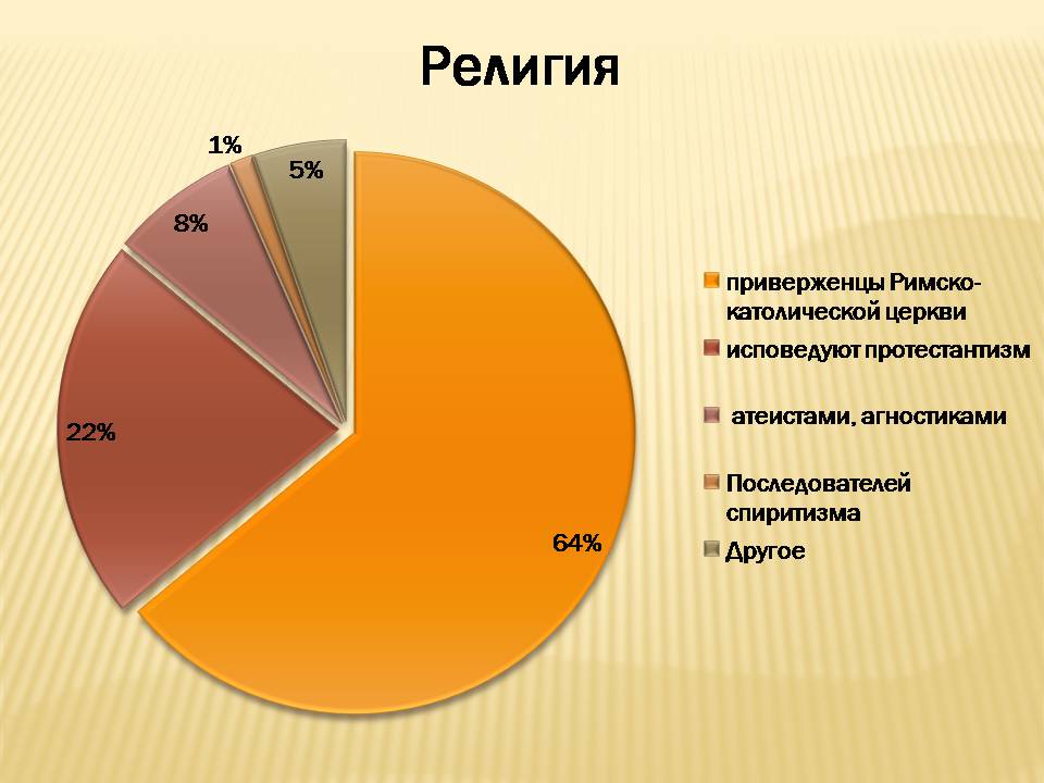 Презентація на тему «Бразилія» (варіант 15) - Слайд #11