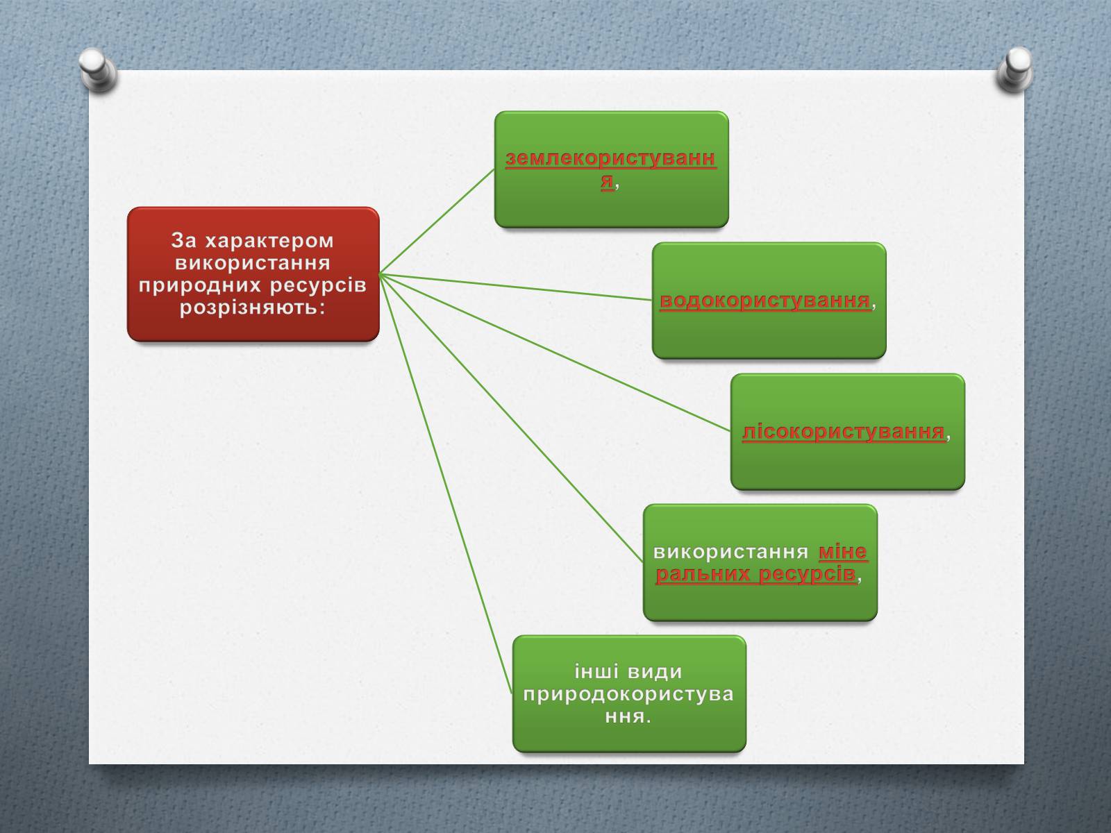 Презентація на тему «Природо -користування» - Слайд #4