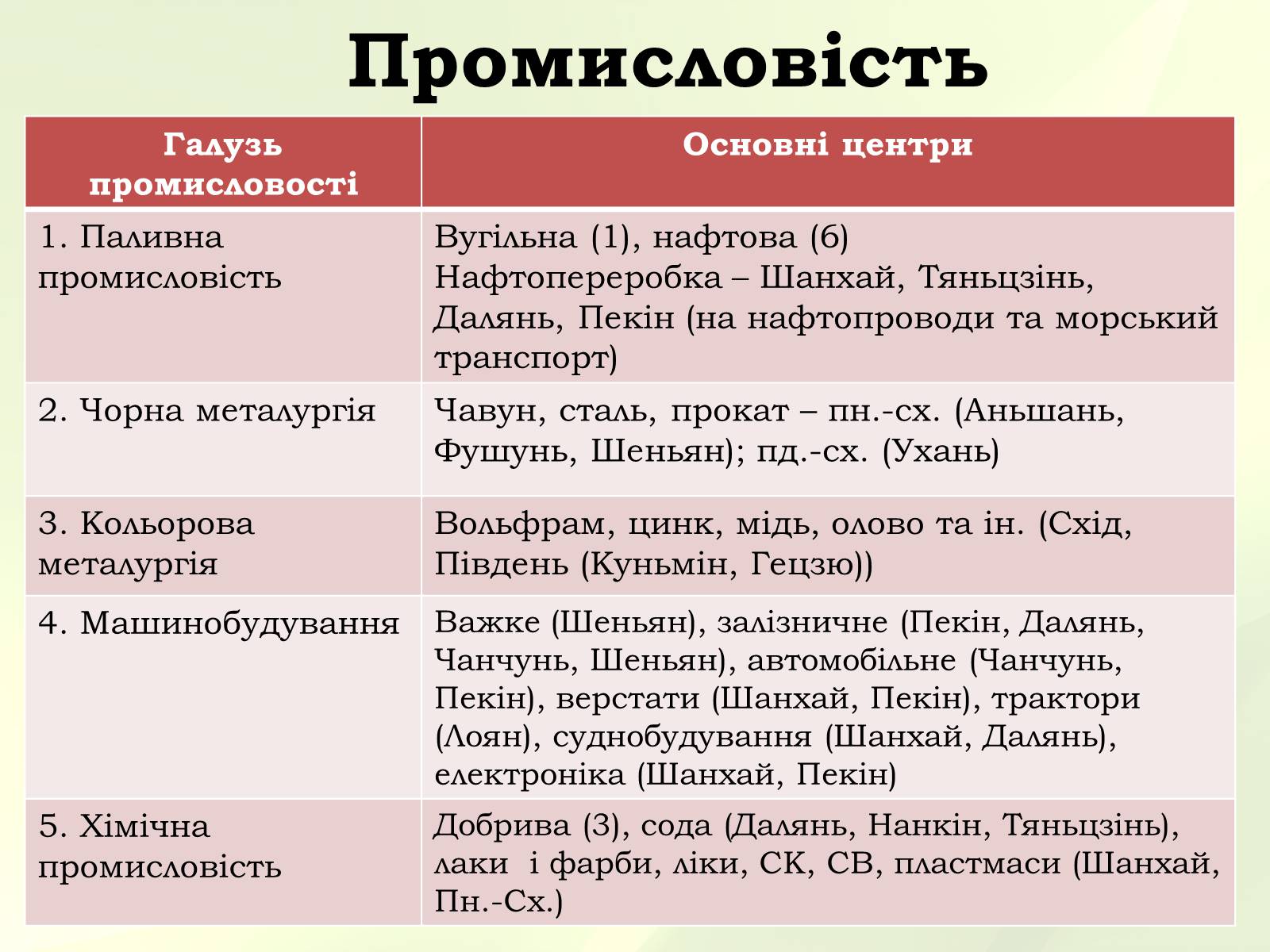 Презентація на тему «Китайська Народна Республіка» (варіант 3) - Слайд #17