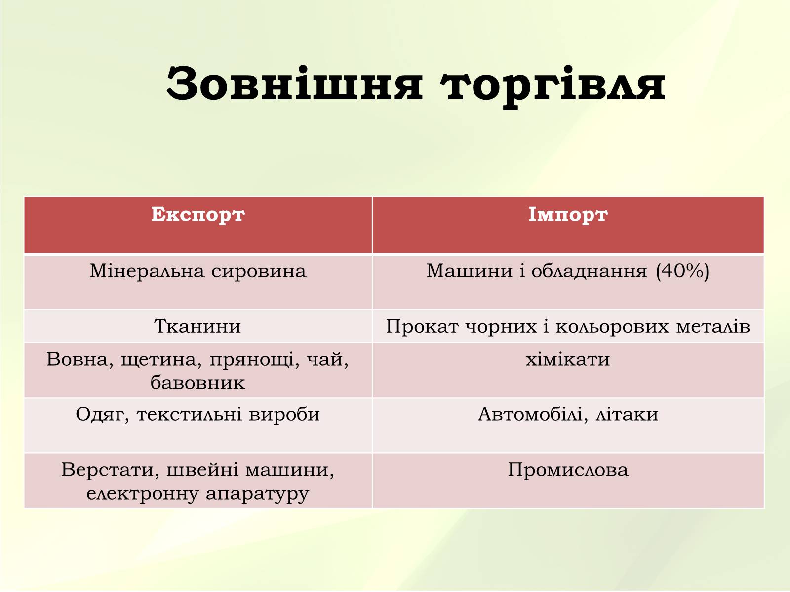 Презентація на тему «Китайська Народна Республіка» (варіант 3) - Слайд #25