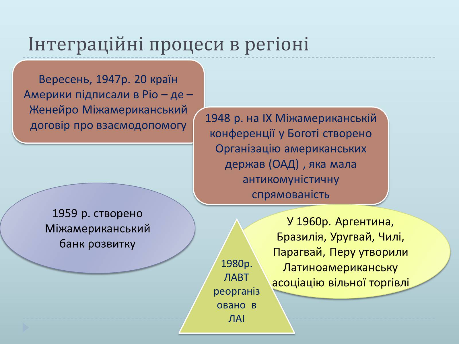 Презентація на тему «Країни Латинської Америки» (варіант 1) - Слайд #16