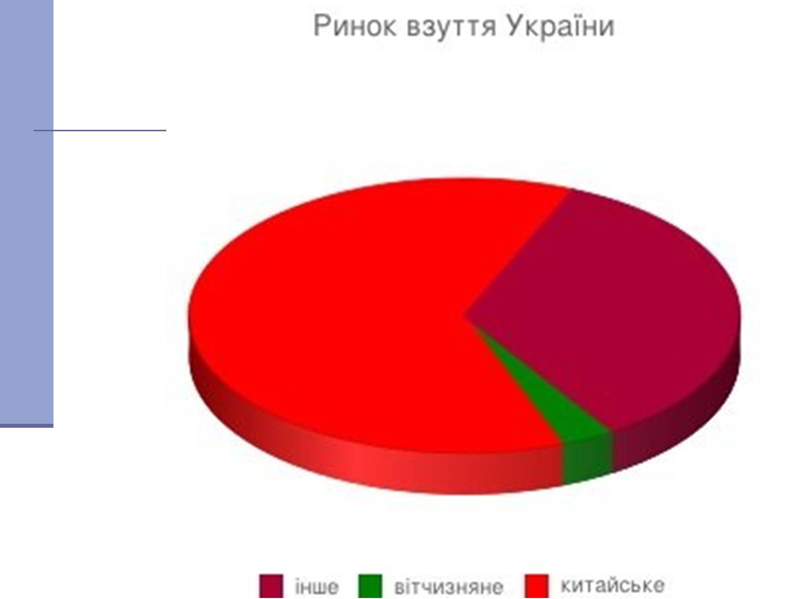 Презентація на тему «Легка промисловість» (варіант 4) - Слайд #11