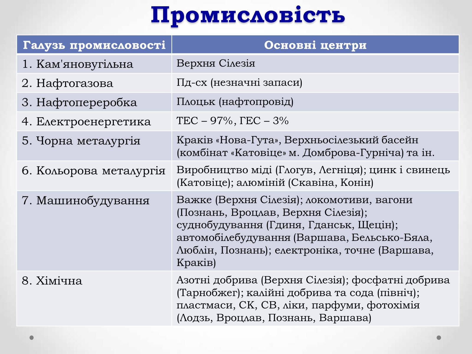 Презентація на тему «Республіка Польща» (варіант 1) - Слайд #18