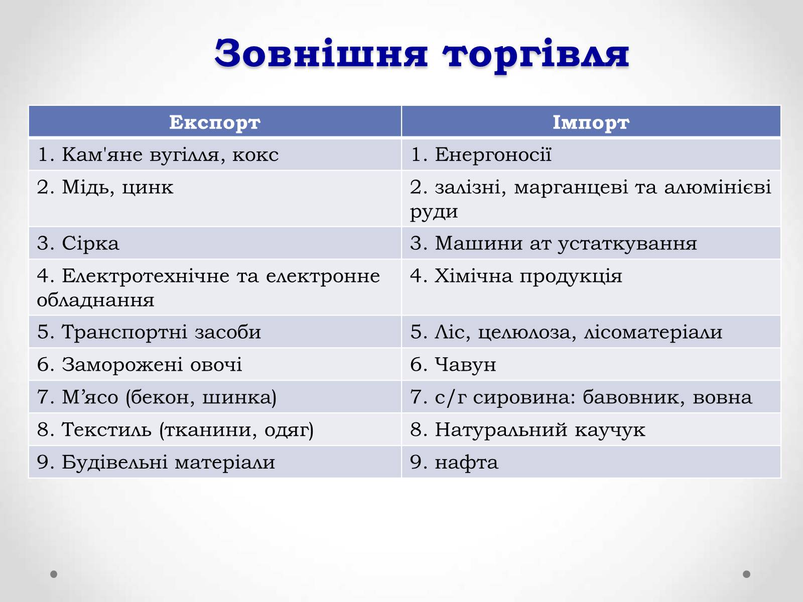 Презентація на тему «Республіка Польща» (варіант 1) - Слайд #20