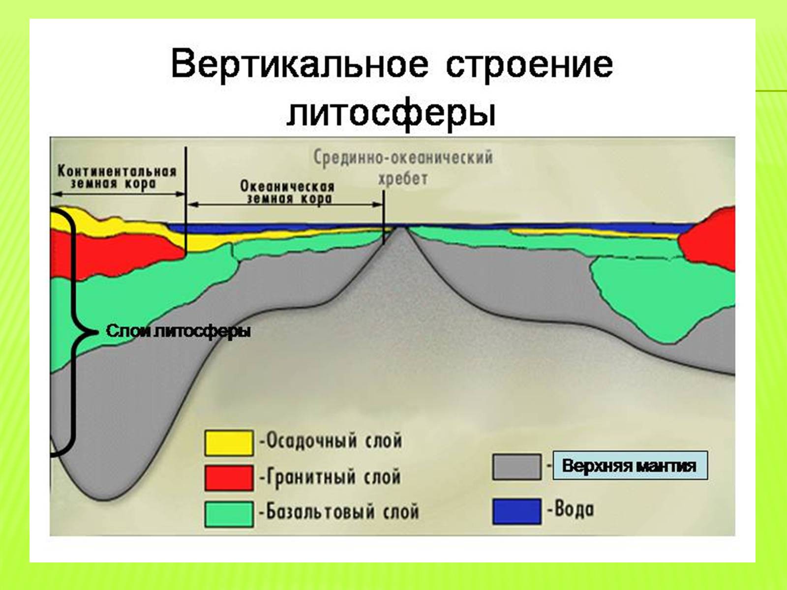 Презентація на тему «Значення хімічних процесів у літосфері» - Слайд #9