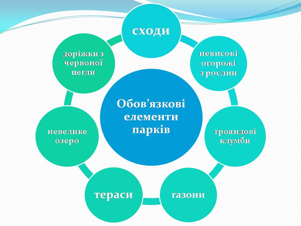 Презентація на тему «Природні парки Великої Британії» (варіант 4) - Слайд #3