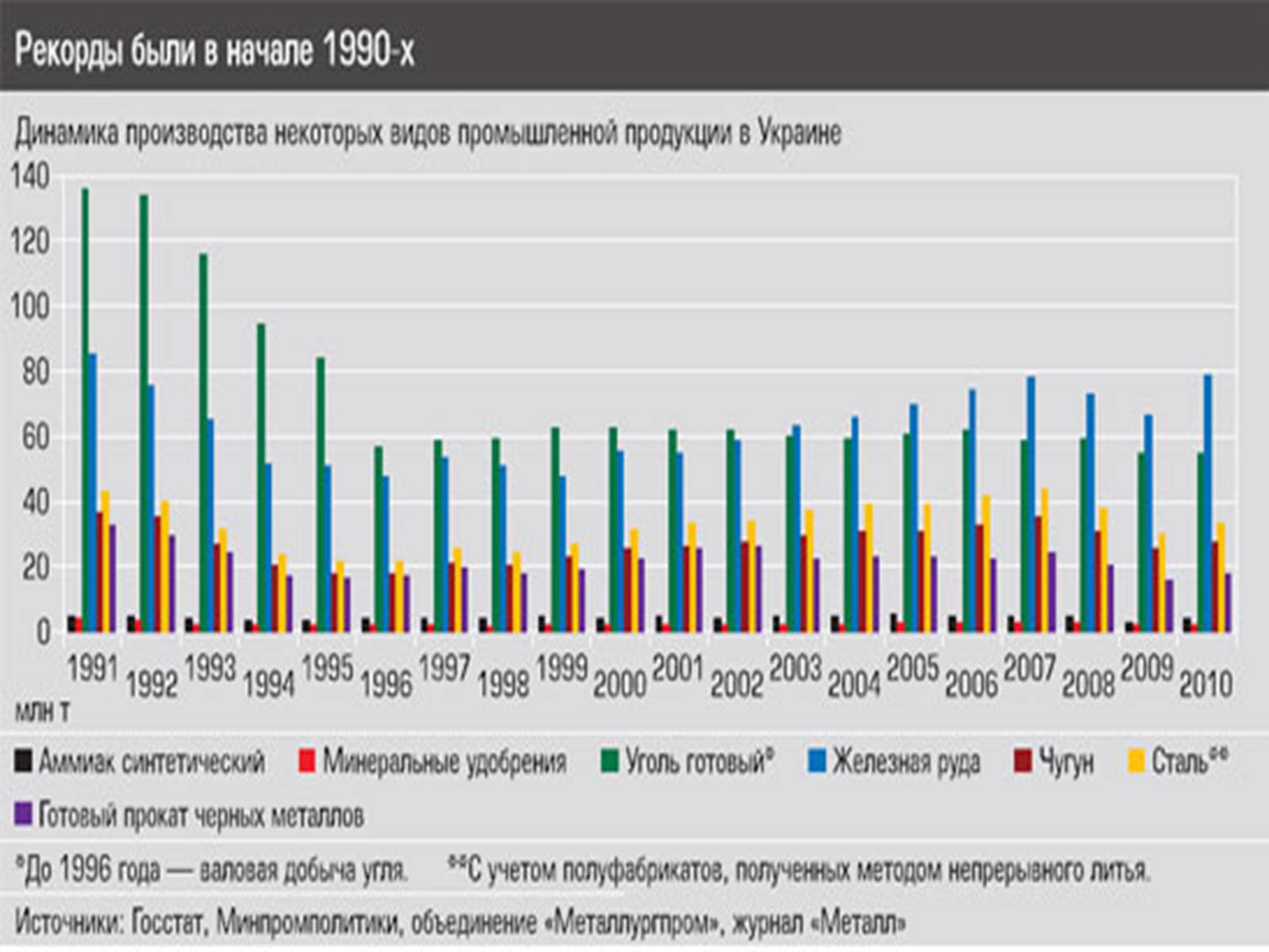 Презентація на тему «Металургія України» - Слайд #14