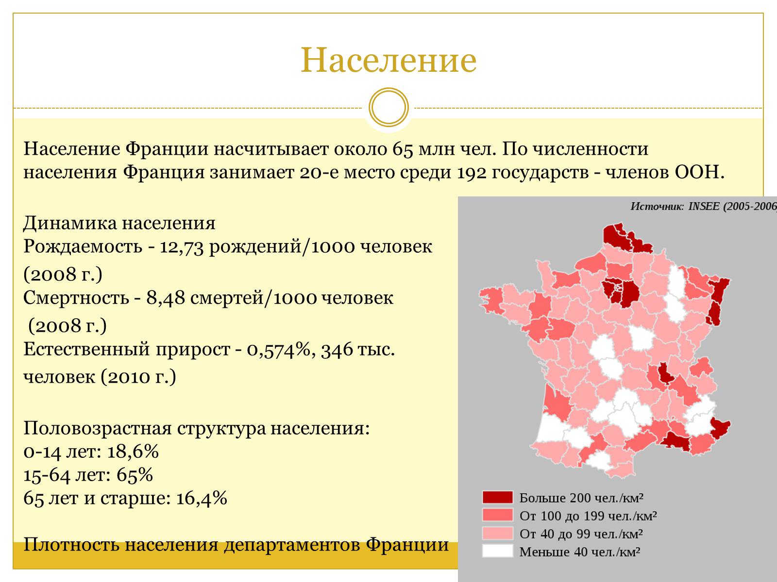 Презентація на тему «Французская Республика» (варіант 1) - Слайд #4