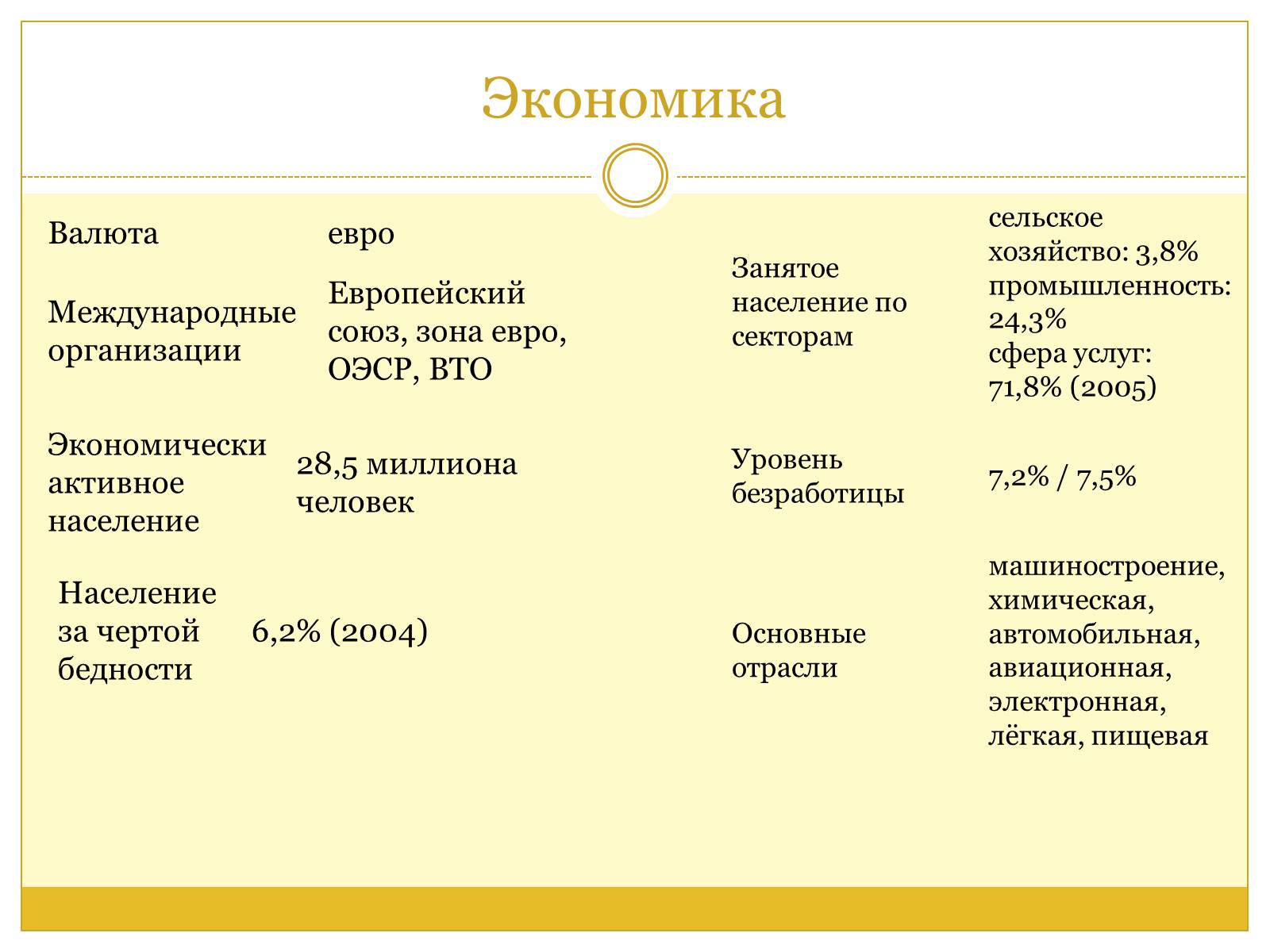 Презентація на тему «Французская Республика» (варіант 1) - Слайд #7