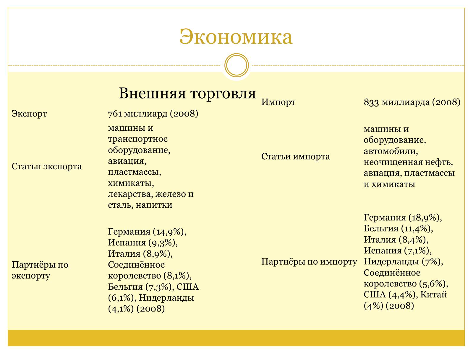 Презентація на тему «Французская Республика» (варіант 1) - Слайд #8