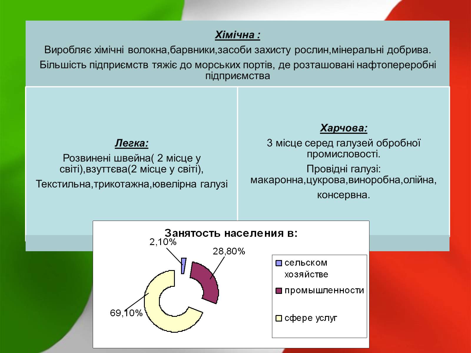 Презентація на тему «Італія» (варіант 12) - Слайд #12