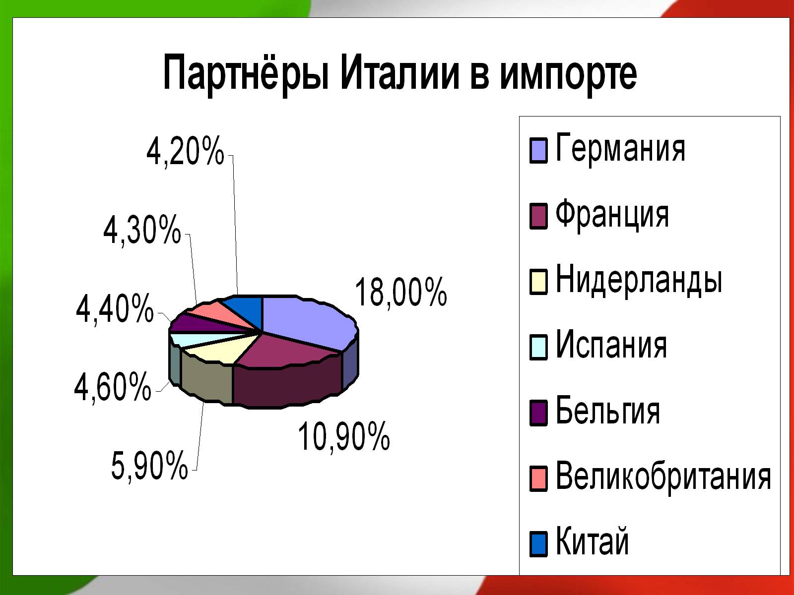 Презентація на тему «Італія» (варіант 12) - Слайд #23