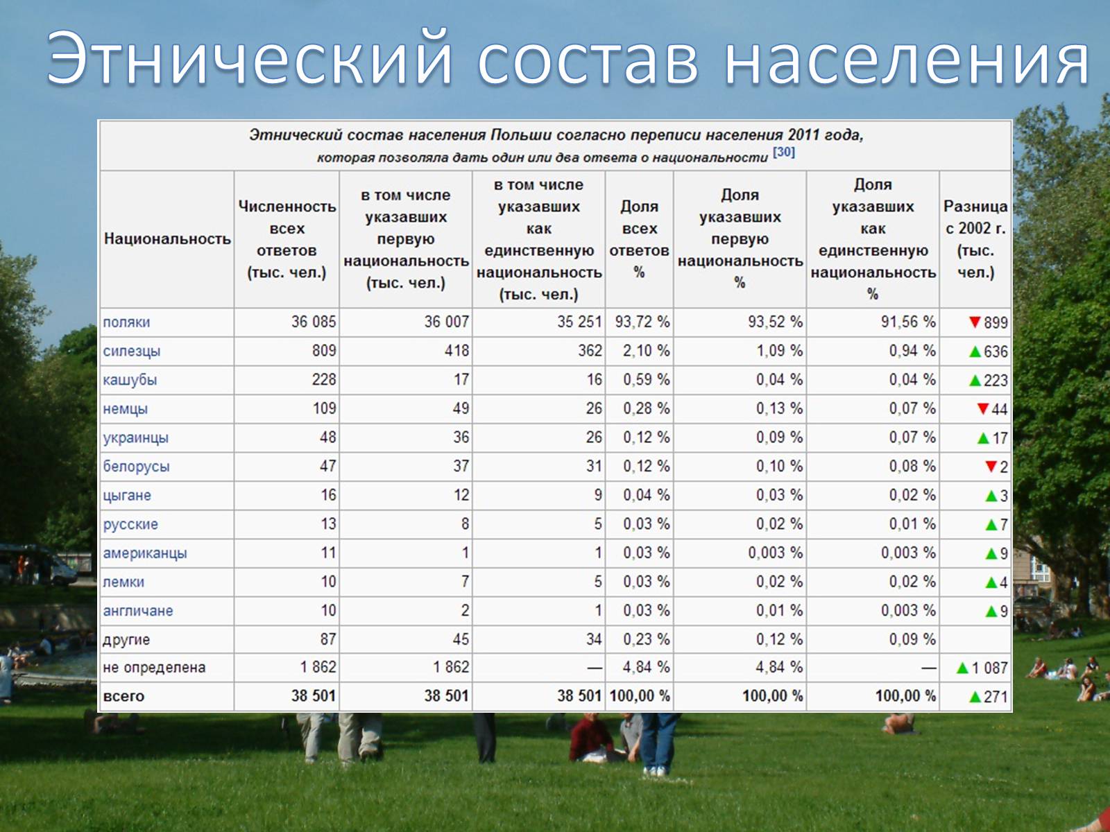 Презентація на тему «Польща» (варіант 2) - Слайд #6