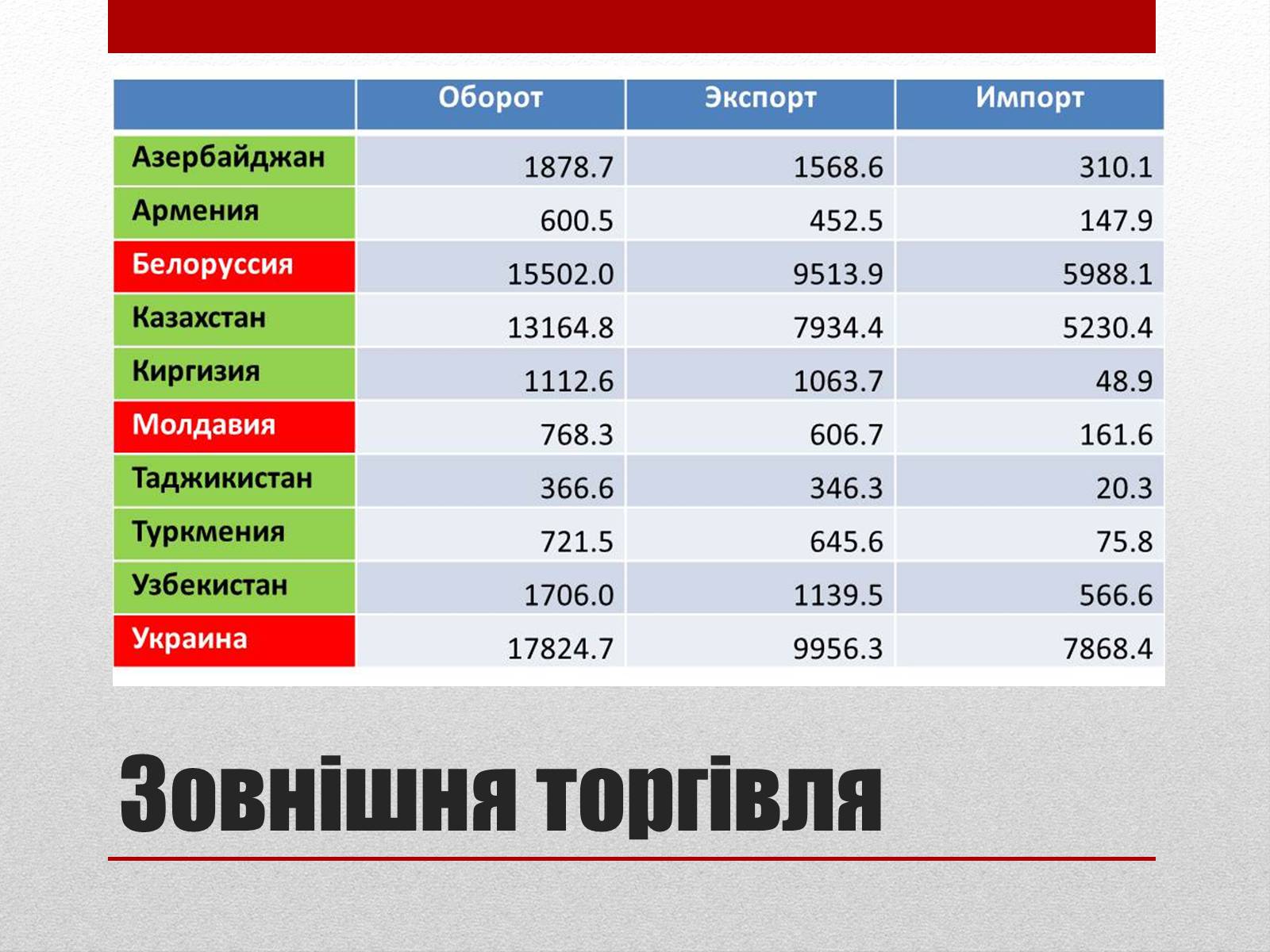 Презентація на тему «Республіка Росія» - Слайд #19