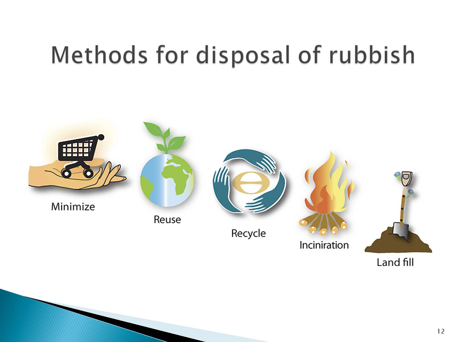 Презентація на тему «Rubbish» - Слайд #12