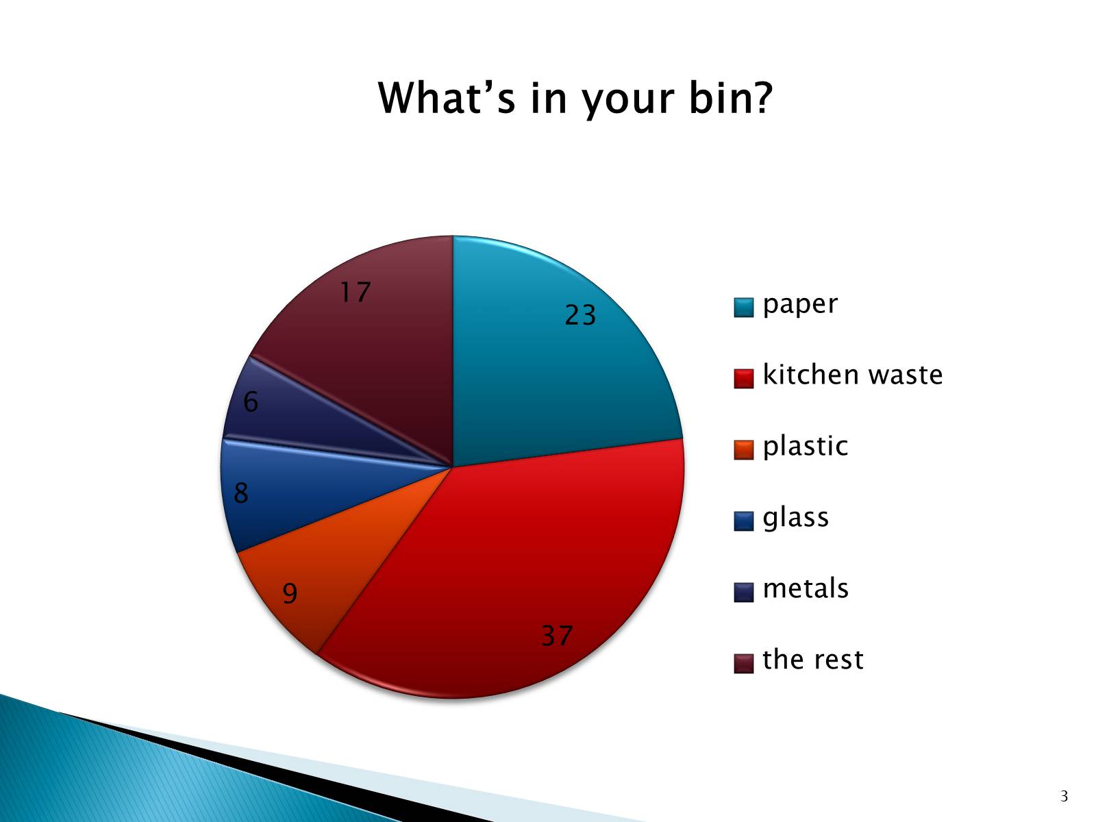 Презентація на тему «Rubbish» - Слайд #3