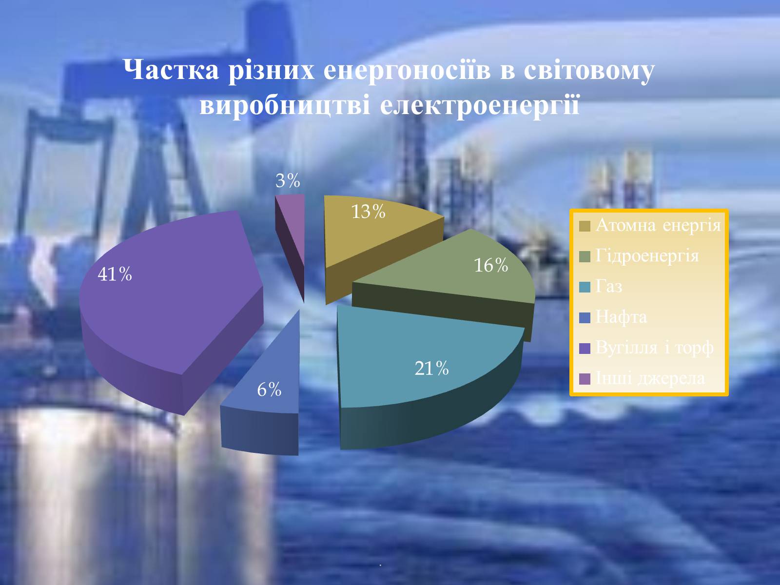 Презентація на тему «Енергетичні проблеми людства» - Слайд #4