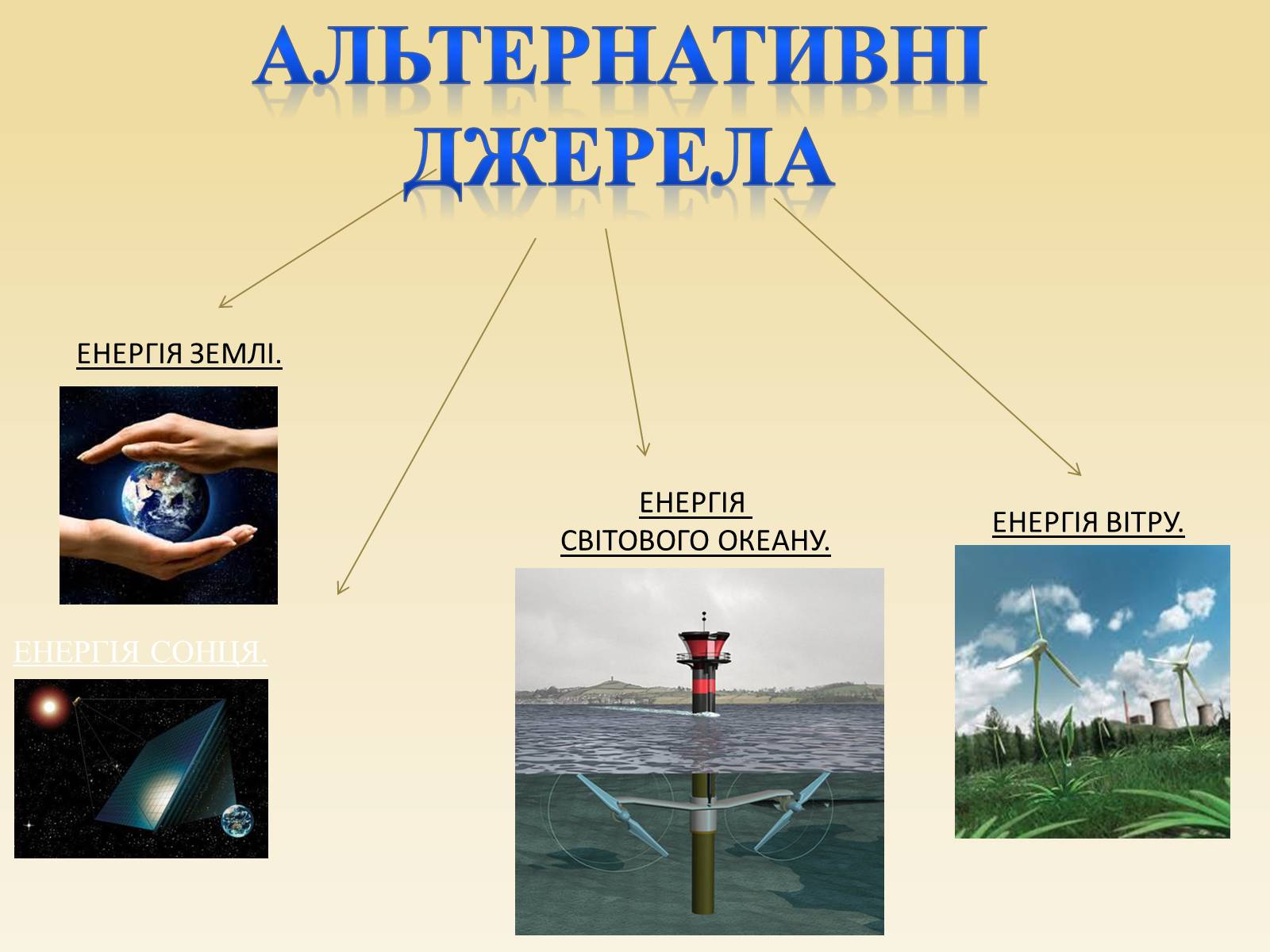 Презентація на тему «Енергетичні проблеми людства» - Слайд #6