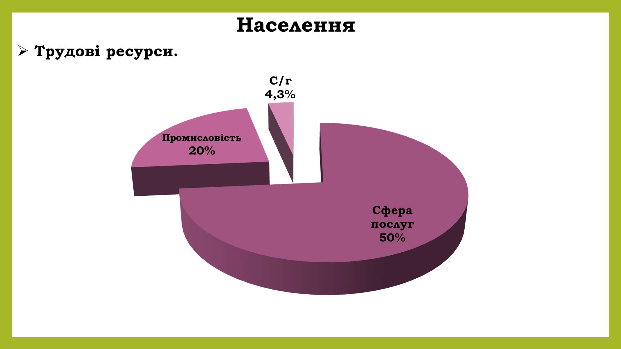 Презентація на тему «Канада» (варіант 15) - Слайд #13