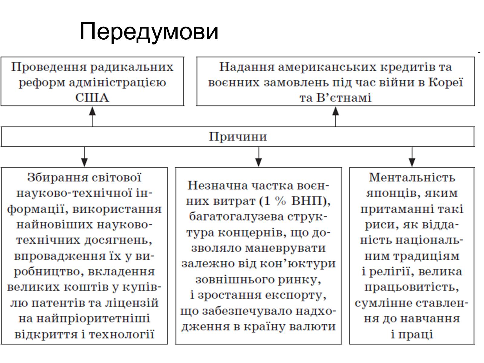 Презентація на тему «Японія» (варіант 9) - Слайд #9