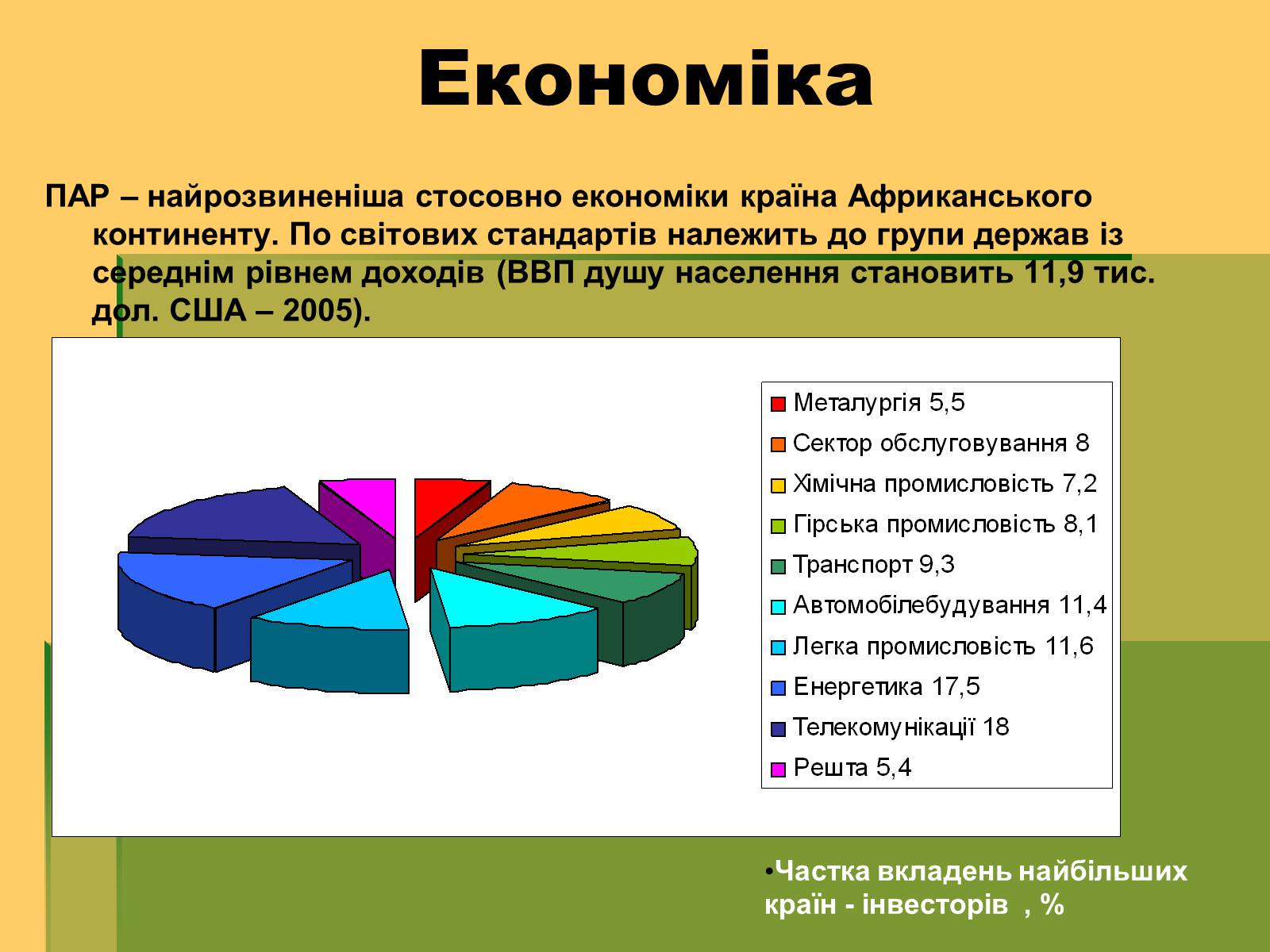 Презентація на тему «Південна Африканська Республіка» - Слайд #11