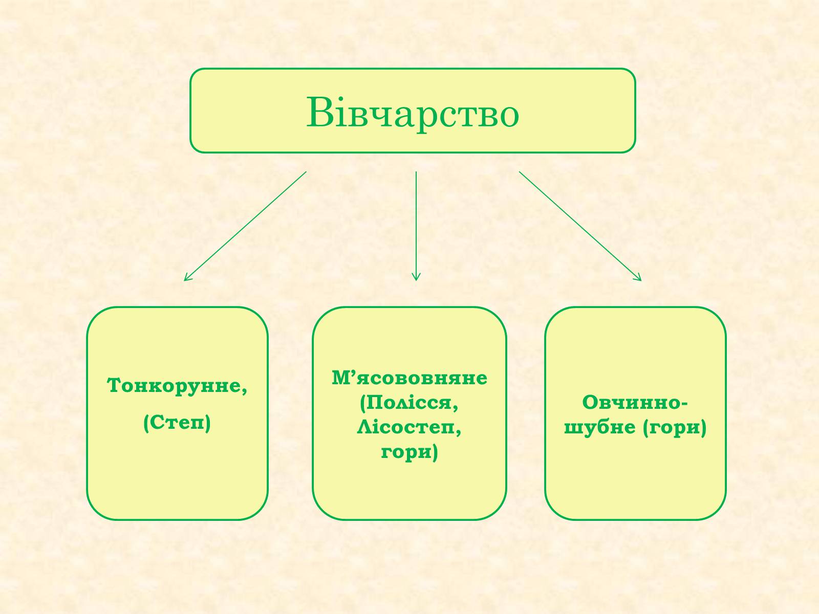 Презентація на тему «Тваринництво» (варіант 2) - Слайд #9