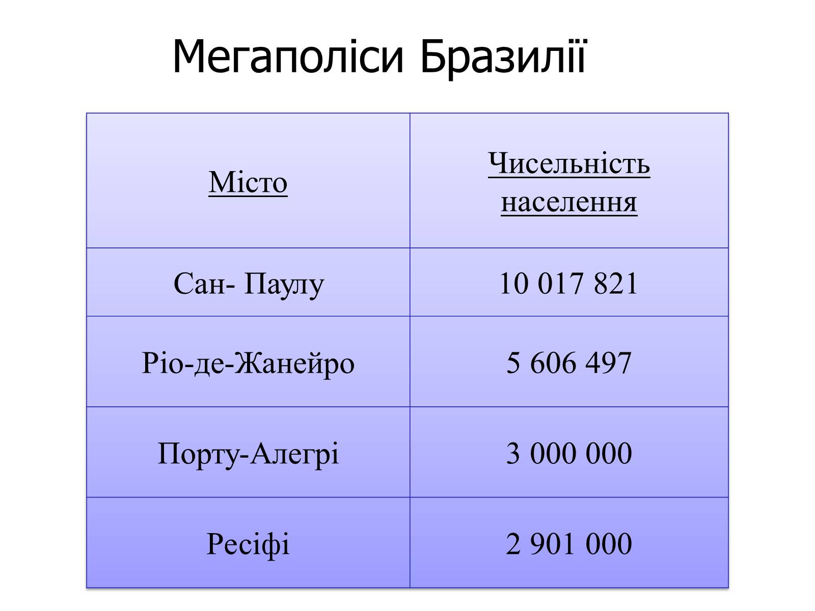 Презентація на тему «Бразилія» (варіант 4) - Слайд #9