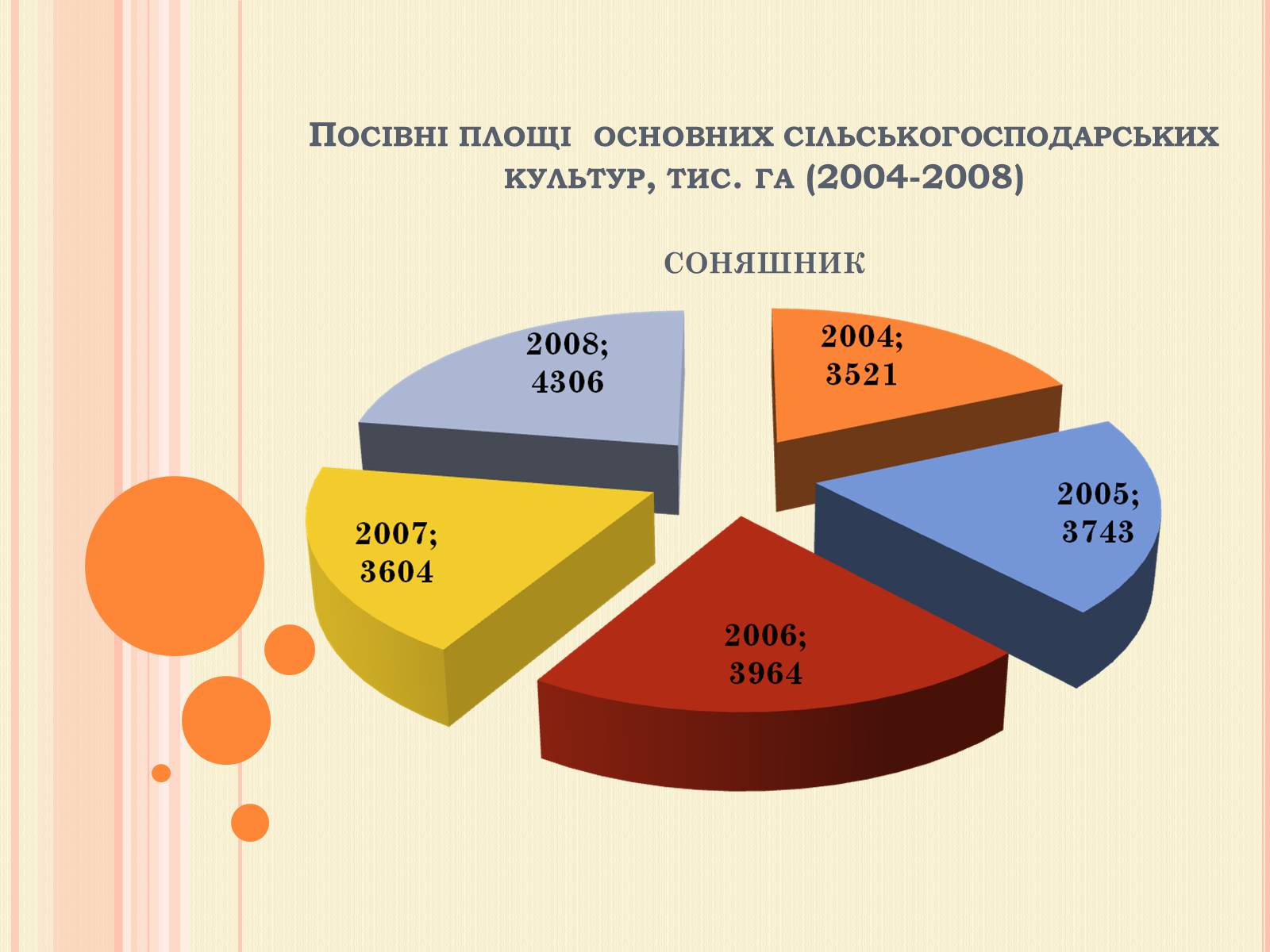 Презентація на тему «Рослинництво» (варіант 1) - Слайд #14