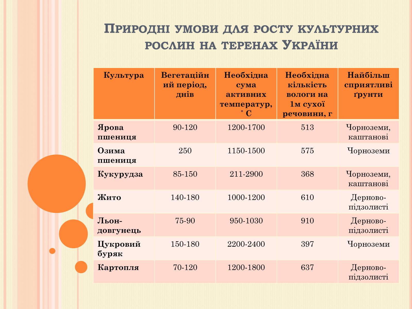 Презентація на тему «Рослинництво» (варіант 1) - Слайд #2