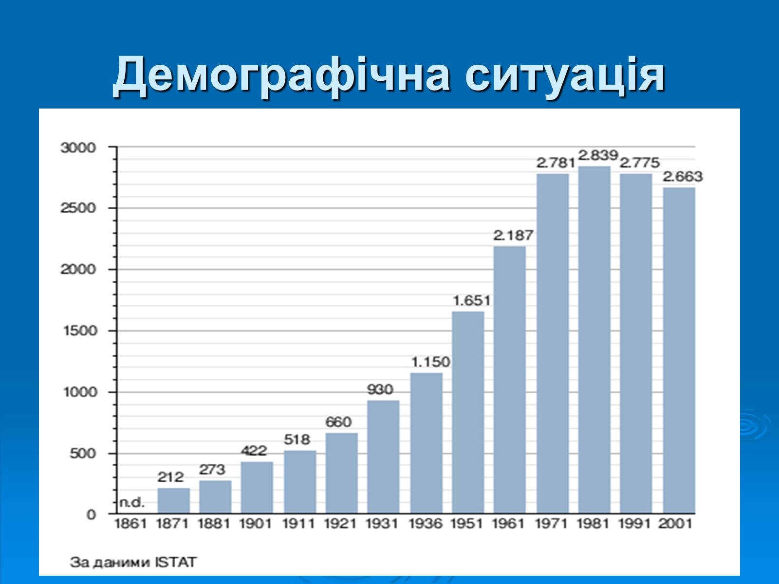 Презентація на тему «Італійська республіка» - Слайд #18