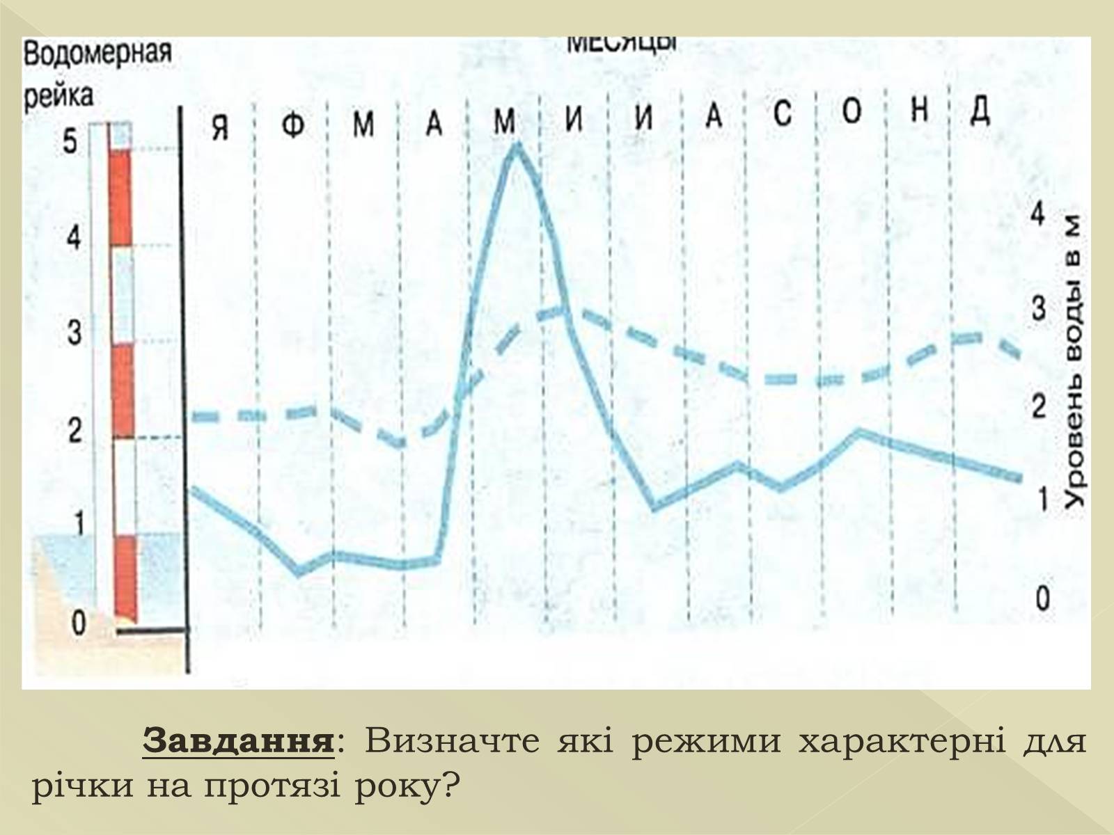 Презентація на тему «Живлення та режим річок» - Слайд #12