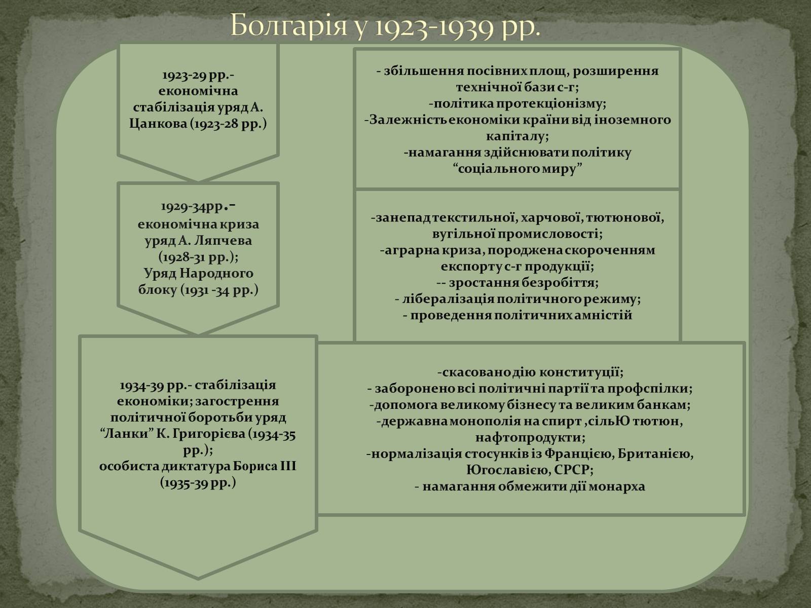 Презентація на тему «Болгарія» (варіант 6) - Слайд #11