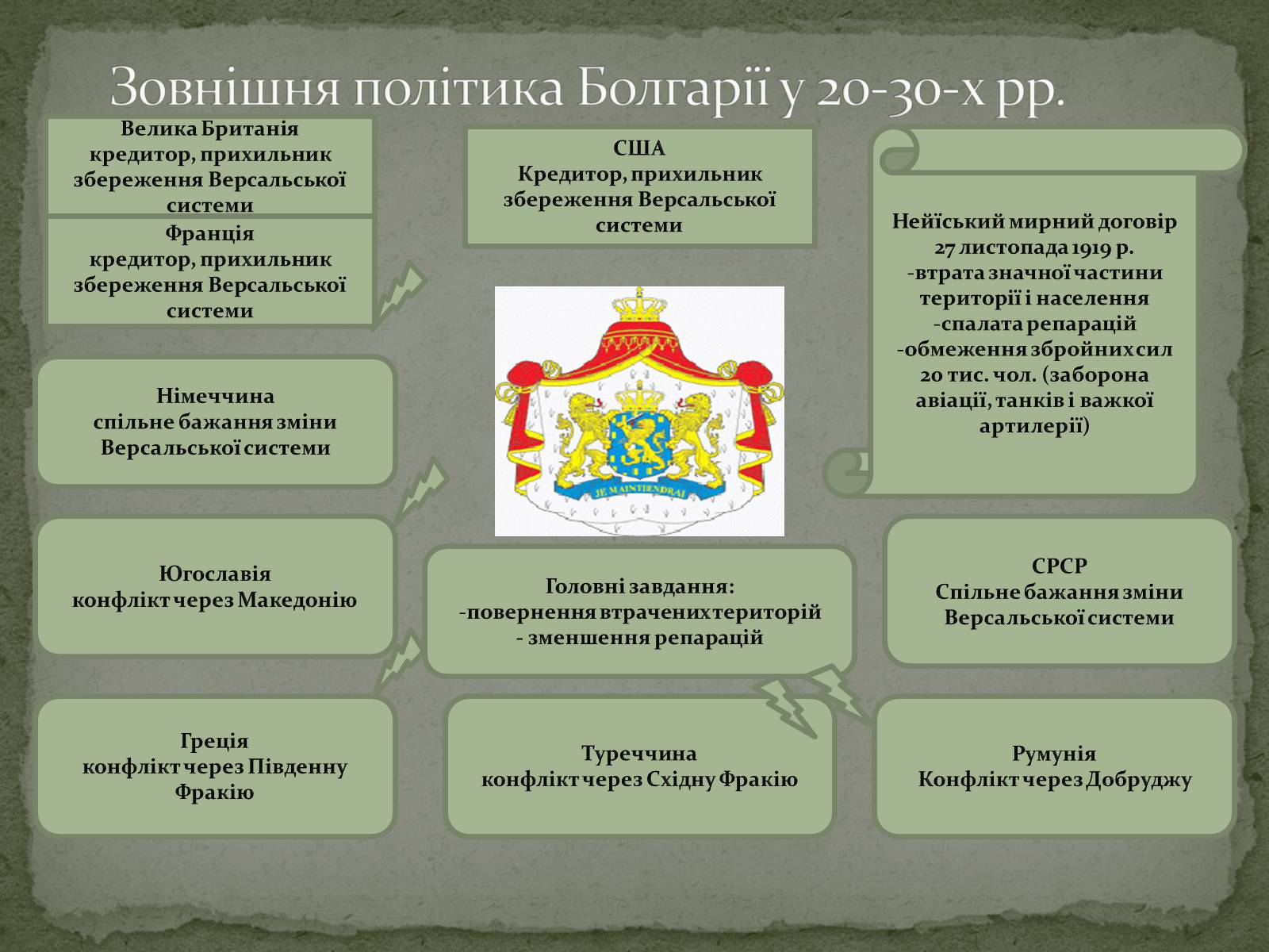 Презентація на тему «Болгарія» (варіант 6) - Слайд #17